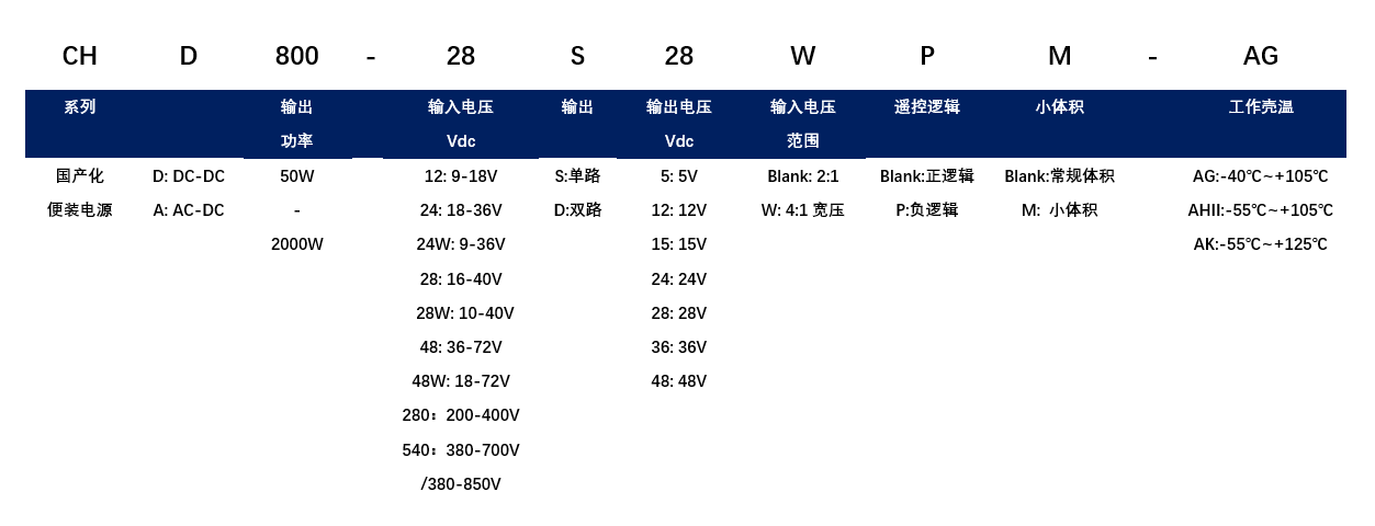 CHD命名.png